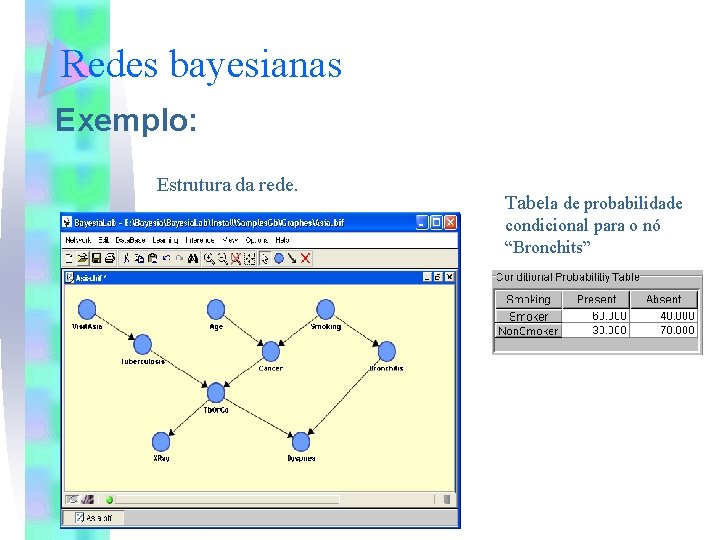 Redes bayesianas Exemplo: Estrutura da rede. Tabela de probabilidade condicional para o nó “Bronchits”