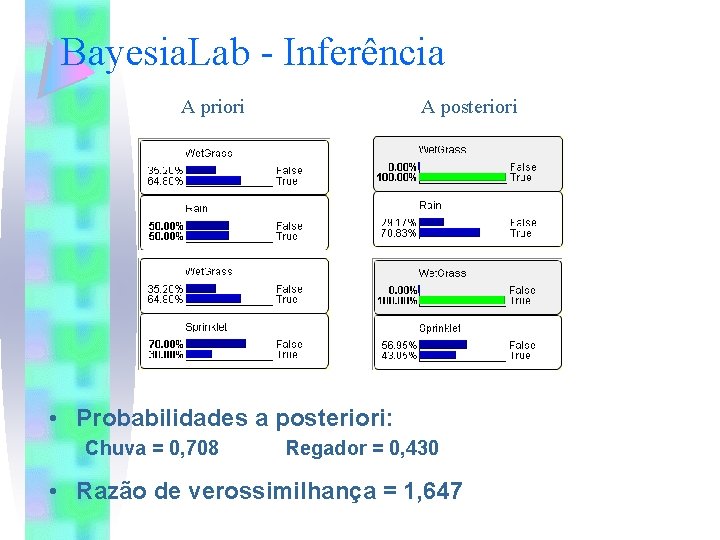 Bayesia. Lab - Inferência A priori A posteriori • Probabilidades a posteriori: Chuva =