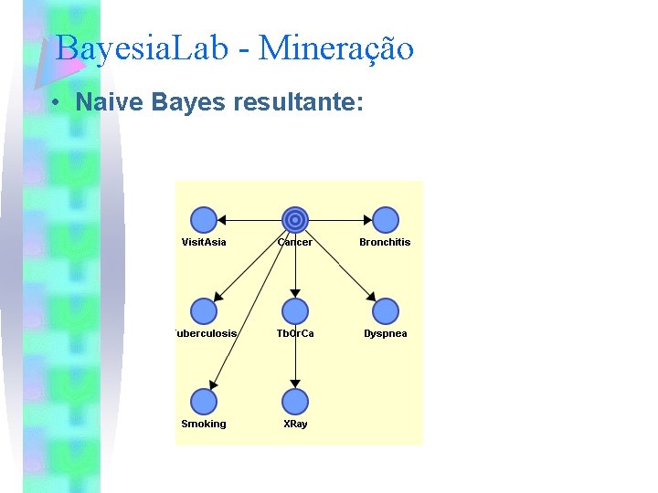 Bayesia. Lab - Mineração • Naive Bayes resultante: 