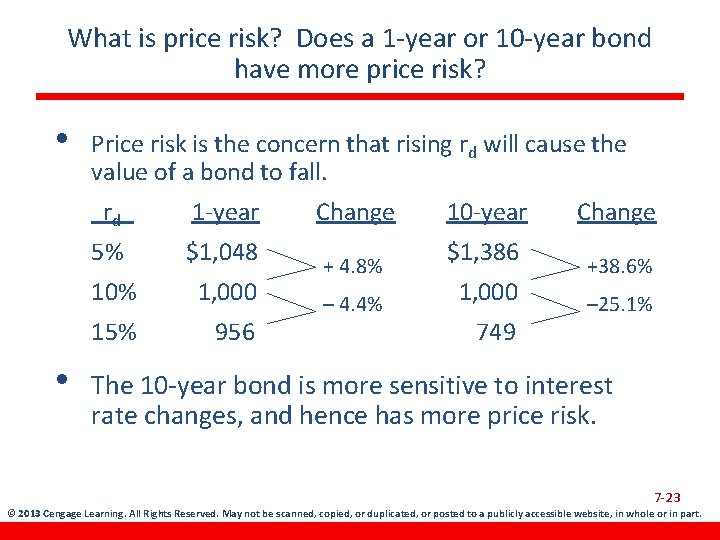 What is price risk? Does a 1 -year or 10 -year bond have more