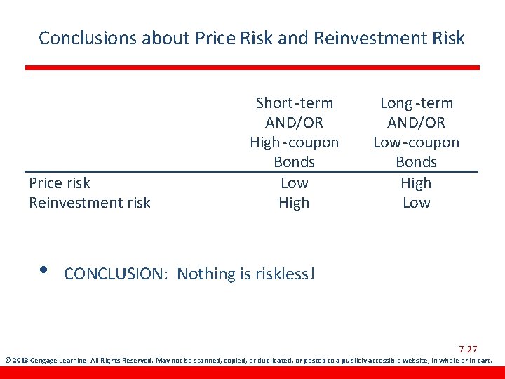 Conclusions about Price Risk and Reinvestment Risk Price risk Reinvestment risk • Short-term AND/OR