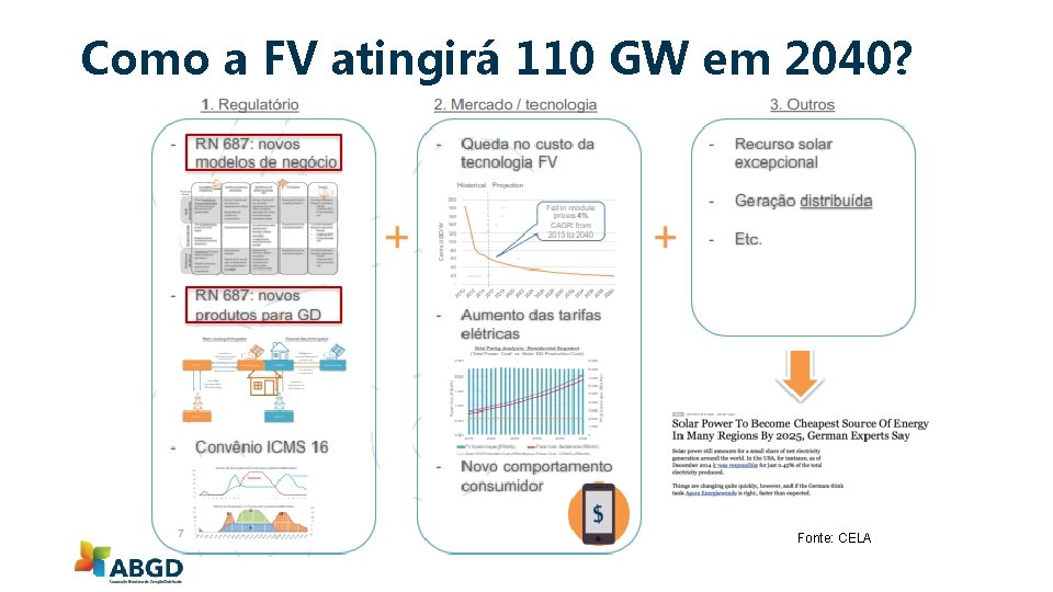 Como a FV atingirá 110 GW em 2040? Fonte: CELA 