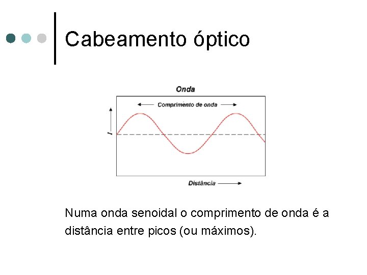 Cabeamento óptico Numa onda senoidal o comprimento de onda é a distância entre picos