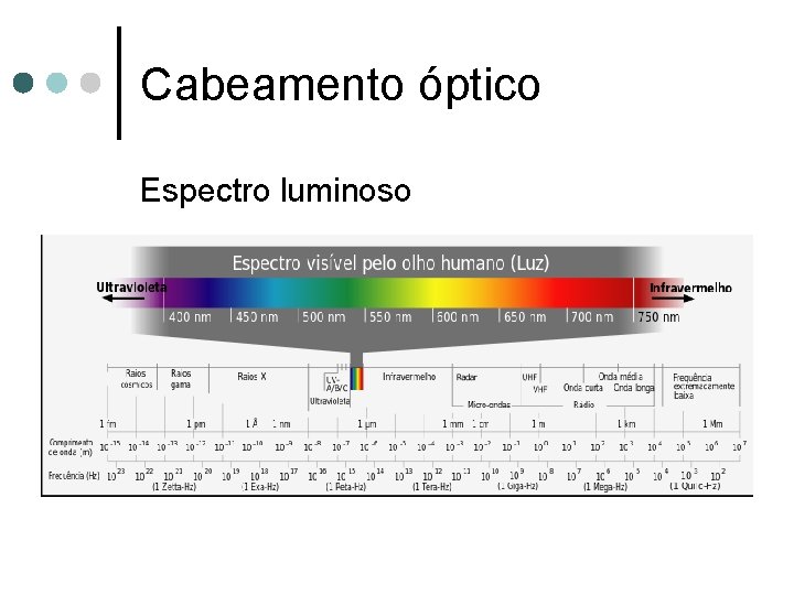 Cabeamento óptico Espectro luminoso 