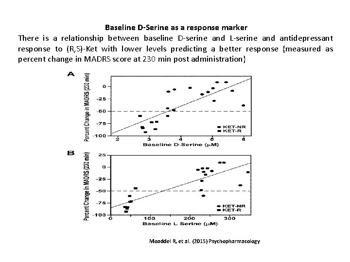 Baseline D-Serine as a response marker There is a relationship between baseline D-serine and