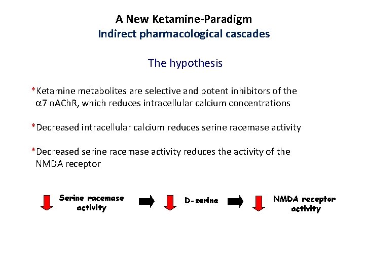 A New Ketamine-Paradigm Indirect pharmacological cascades The hypothesis *Ketamine metabolites are selective and potent