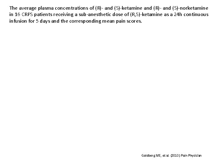 The average plasma concentrations of (R)- and (S)-ketamine and (R)- and (S)-norketamine in 16