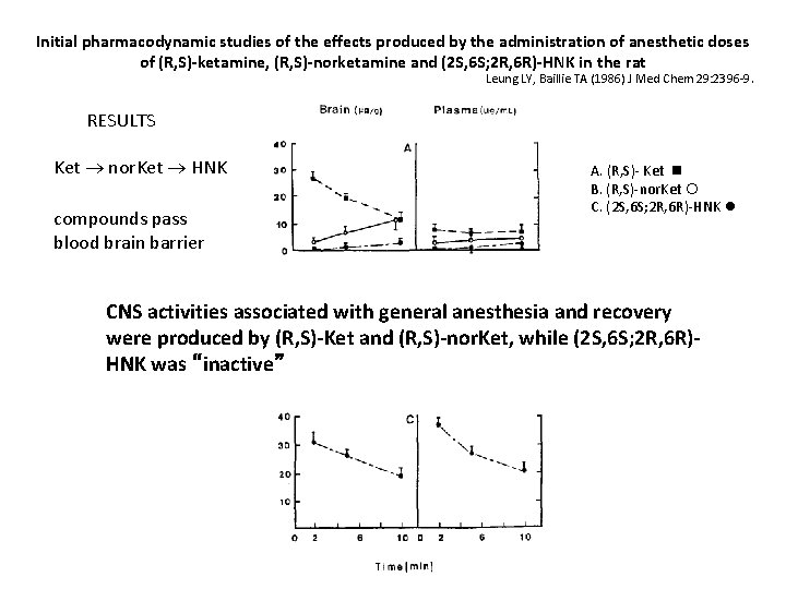 Initial pharmacodynamic studies of the effects produced by the administration of anesthetic doses of