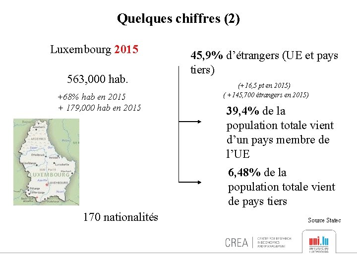 Quelques chiffres (2) Luxembourg 2015 563, 000 hab. +68% hab en 2015 + 179,