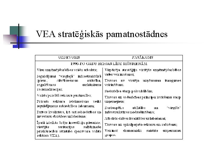 VEA stratēģiskās pamatnostādnes 