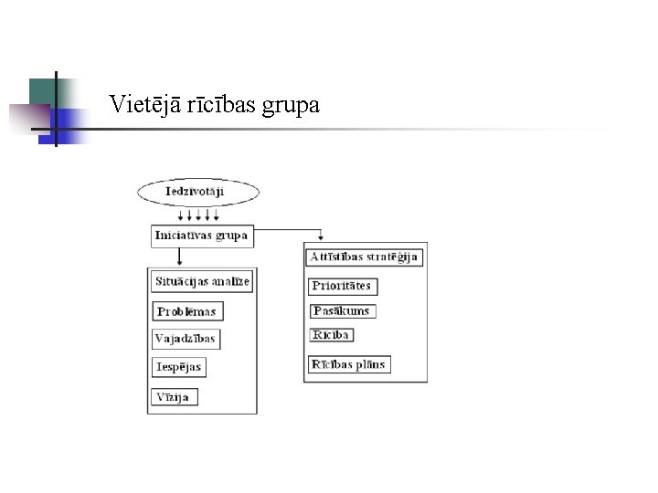 Vietējā rīcības grupa 