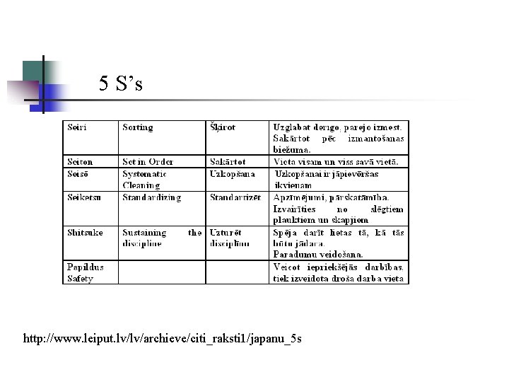 5 S’s http: //www. leiput. lv/lv/archieve/citi_raksti 1/japanu_5 s 