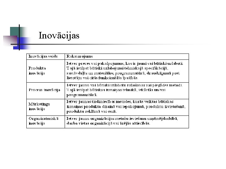 Inovācijas 