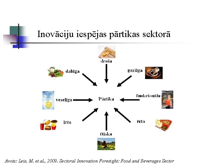 Inovāciju iespējas pārtikas sektorā Avots: Leis, M. et al. , 2009. Sectoral Innovation Foresight: