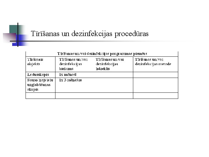 Tīrīšanas un dezinfekcijas procedūras 