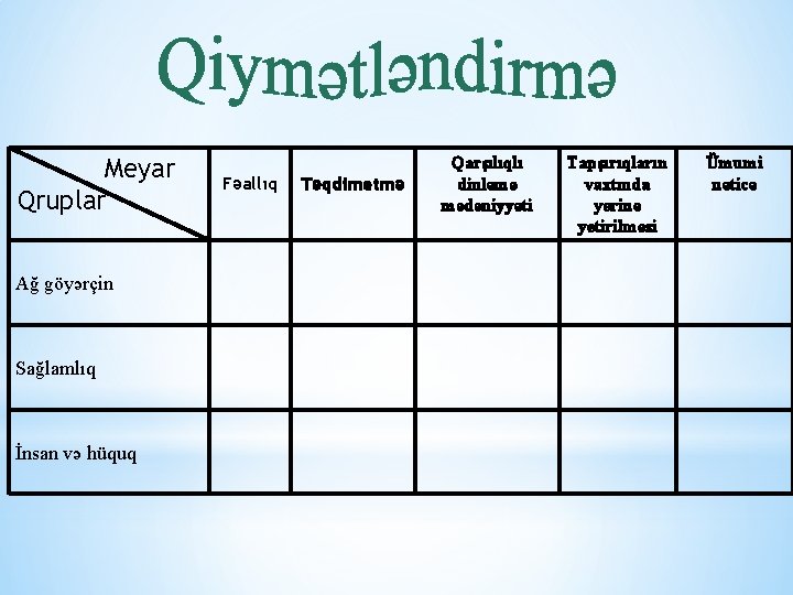 Meyar Qruplar Ağ göyərçin Sağlamlıq İnsan və hüquq Fəallıq Təqdimetmə Qarşılıqlı dinləmə mədəniyyəti Tapşırıqların