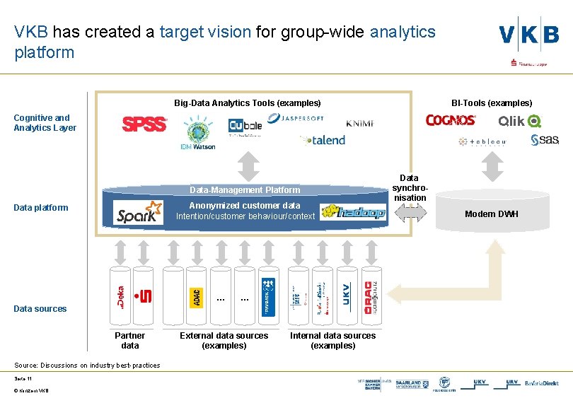 VKB has created a target vision for group-wide analytics platform Big-Data Analytics Tools (examples)