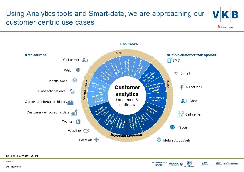 Using Analytics tools and Smart-data, we are approaching our customer-centric use-cases Use-Cases Grow acquire