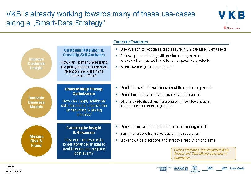 VKB is already working towards many of these use-cases along a „Smart-Data Strategy“ Concrete