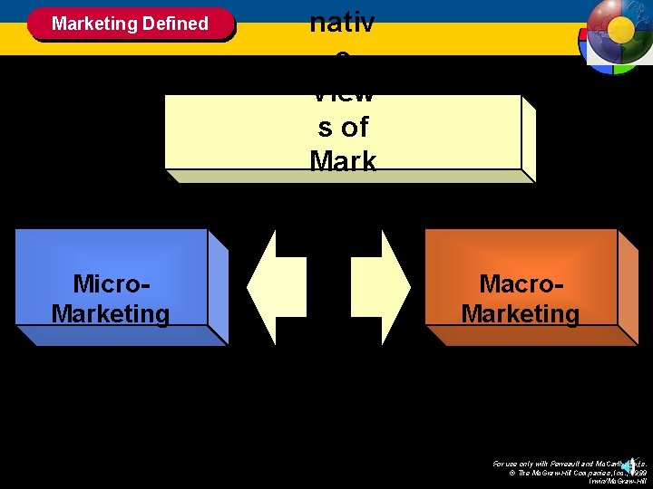 Marketing Defined Micro. Marketing nativ e View s of Mark eting Acti vitie s