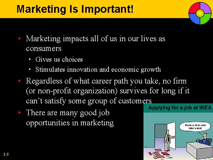 Marketing Is Important! • Marketing impacts all of us in our lives as consumers