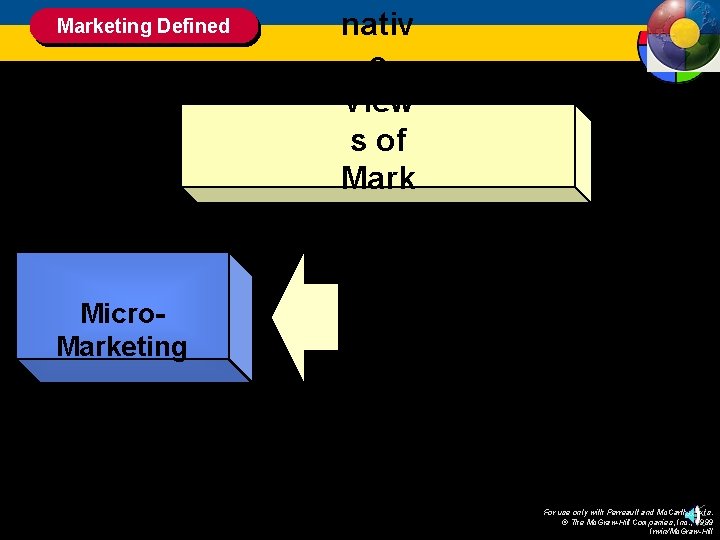 Marketing Defined Micro. Marketing nativ e View s of Mark eting Acti vitie s