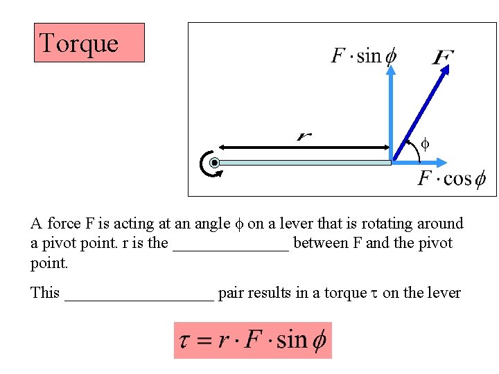 Torque f A force F is acting at an angle f on a lever