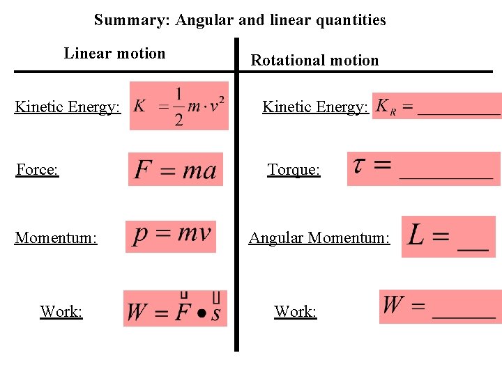 Summary: Angular and linear quantities Linear motion Rotational motion Kinetic Energy: Force: Torque: Momentum: