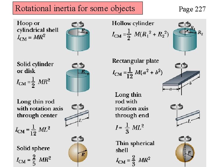Rotational inertia for some objects Page 227 