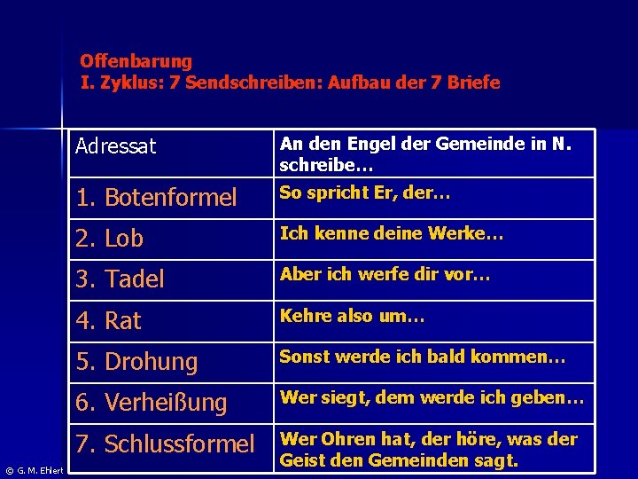 Offenbarung I. Zyklus: 7 Sendschreiben: Aufbau der 7 Briefe © G. M. Ehlert Adressat