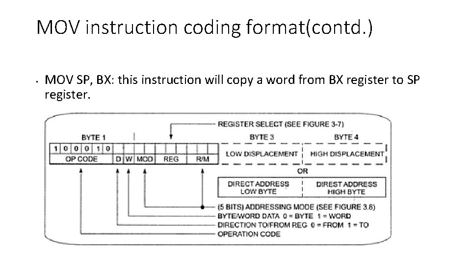 MOV instruction coding format(contd. ) • MOV SP, BX: this instruction will copy a