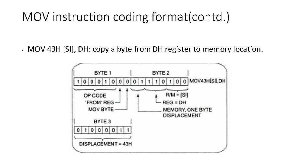 MOV instruction coding format(contd. ) • MOV 43 H [SI], DH: copy a byte