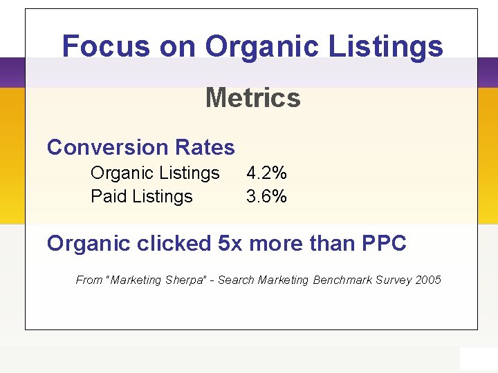 Focus on Organic Listings Metrics Conversion Rates Organic Listings Paid Listings 4. 2% 3.