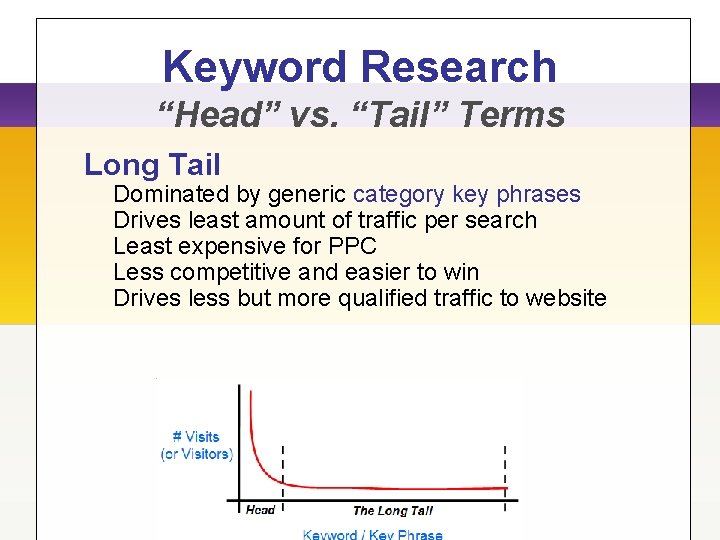 Keyword Research “Head” vs. “Tail” Terms Long Tail Dominated by generic category key phrases Keyword Research “Head” vs. “Tail” Terms Long Tail Dominated by generic category key phrases