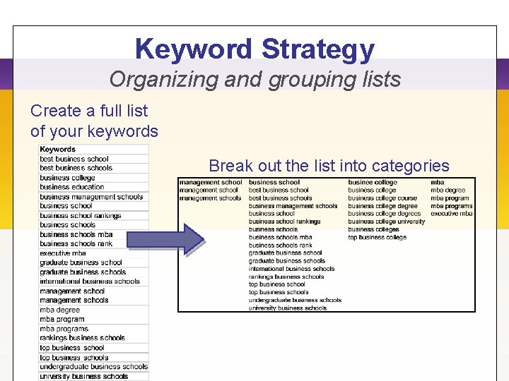 Keyword Strategy Organizing and grouping lists Create a full list of your keywords Break