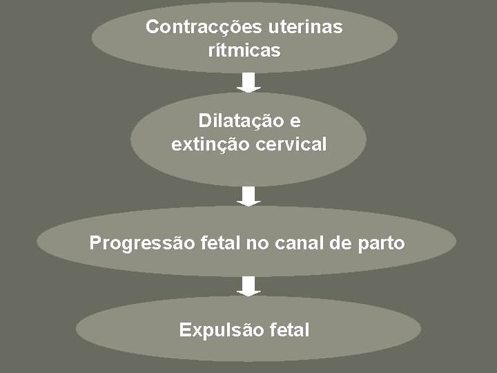 TRABALHO DE PARTO Contraces uterinas rtmicas Dilatao e