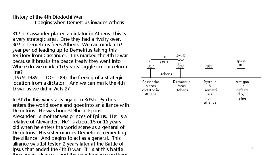 History of the 4 th Diodochi War: It begins when Demetrius invades Athens 317