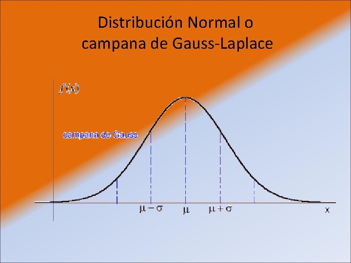 Distribución Normal o campana de Gauss-Laplace 