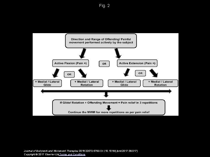 Fig. 2 Journal of Bodywork and Movement Therapies 2018 22572 -579 DOI: (10. 1016/j.