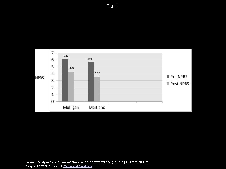 Fig. 4 Journal of Bodywork and Movement Therapies 2018 22572 -579 DOI: (10. 1016/j.
