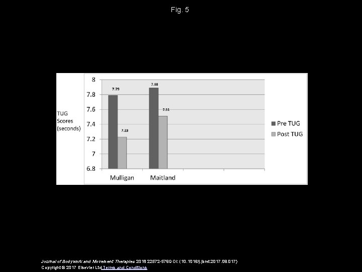 Fig. 5 Journal of Bodywork and Movement Therapies 2018 22572 -579 DOI: (10. 1016/j.