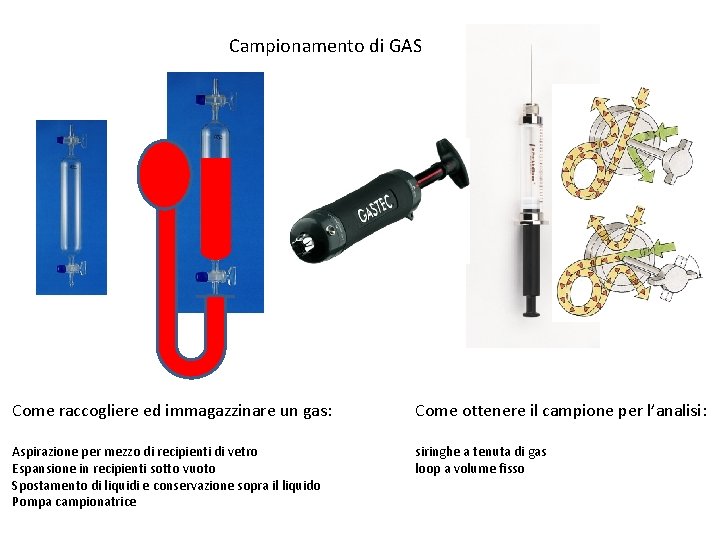 Campionamento di GAS Come raccogliere ed immagazzinare un gas: Come ottenere il campione per