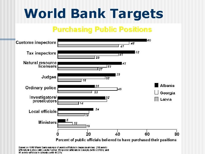 World Bank Targets 