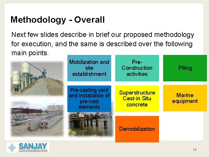 Methodology - Overall Next few slides describe in brief our proposed methodology for execution,