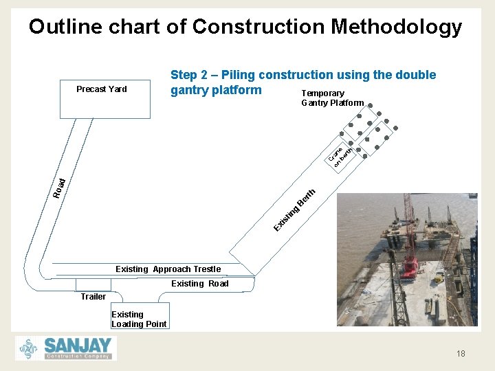 Outline chart of Construction Methodology Precast Yard Step 2 – Piling construction using the