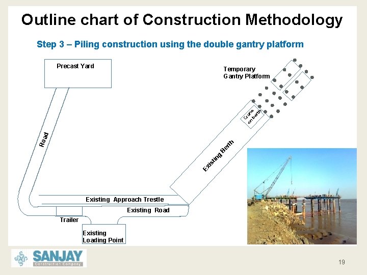 Outline chart of Construction Methodology Step 3 – Piling construction using the double gantry