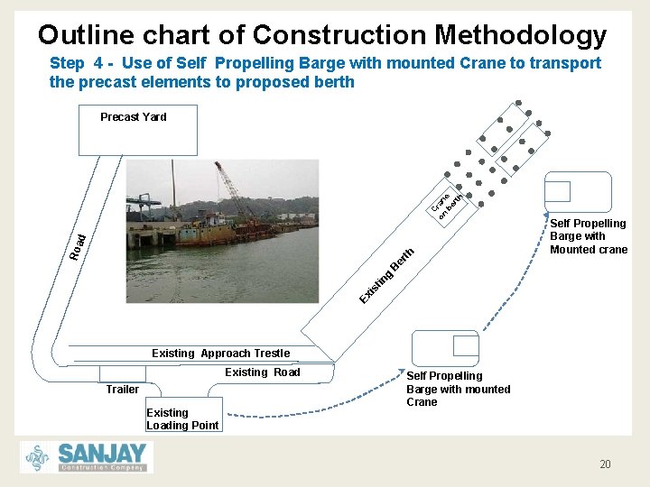 Outline chart of Construction Methodology Step 4 - Use of Self Propelling Barge with