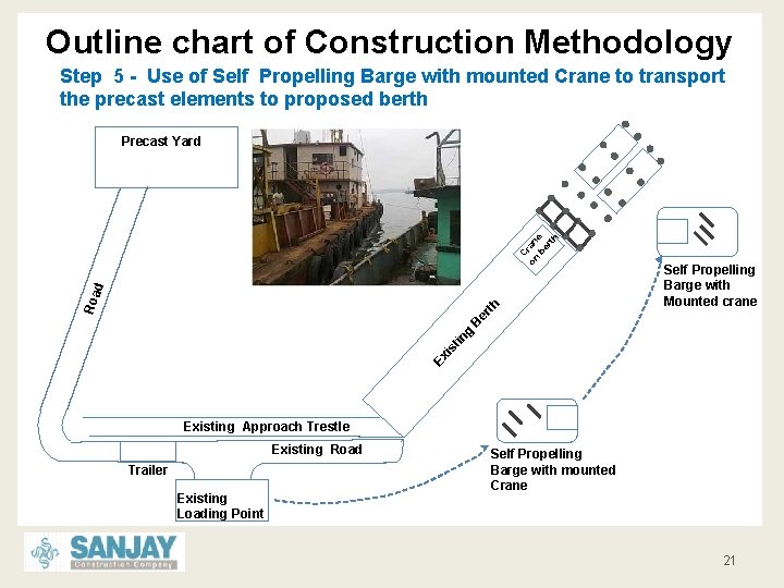 Outline chart of Construction Methodology Step 5 - Use of Self Propelling Barge with