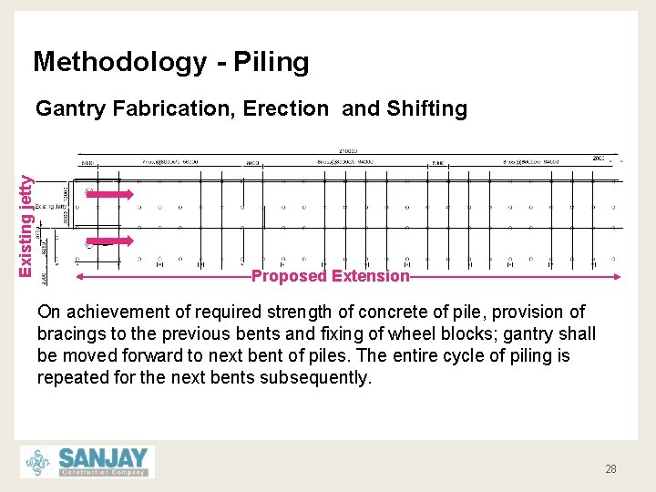 Methodology - Piling Existing jetty Gantry Fabrication, Erection and Shifting Proposed Extension On achievement