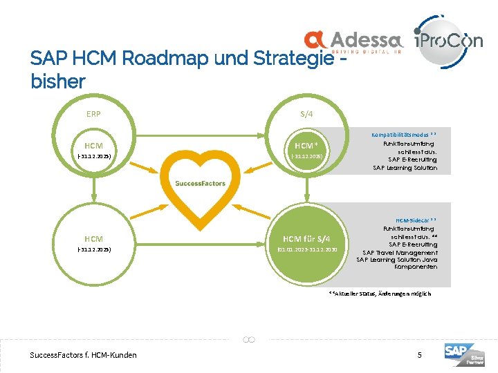 SAP HCM Roadmap und Strategie bisher ERP S/4 HCM* (-31. 12. 2025) Kompatibilitätsmodus **